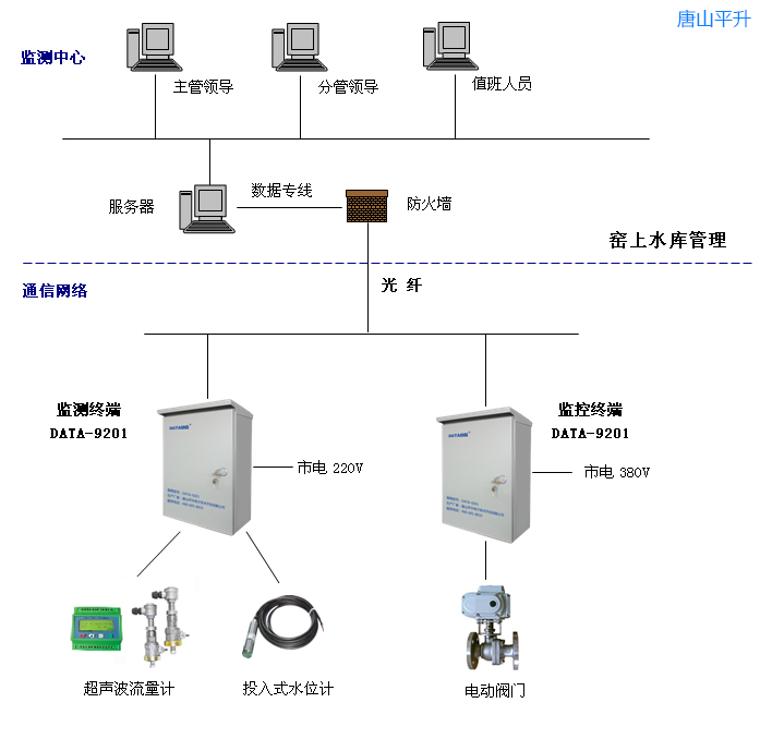 如何利用阀门智能监控系统降低维护成本