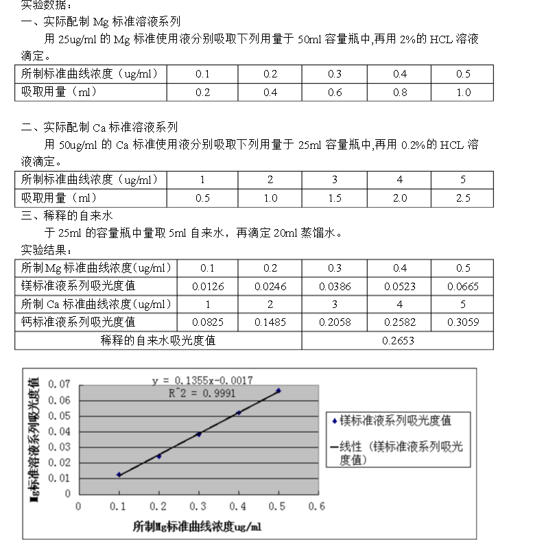 如何利用光谱分析技术优化阀门的设计参数