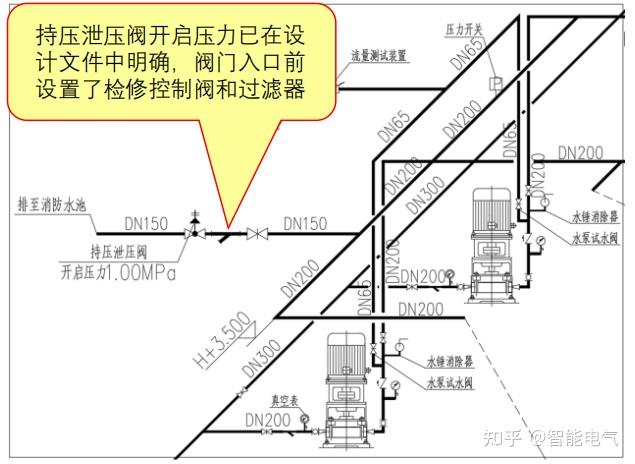 怎样制造阀门以符合建筑行业的特殊尺寸和安装要求