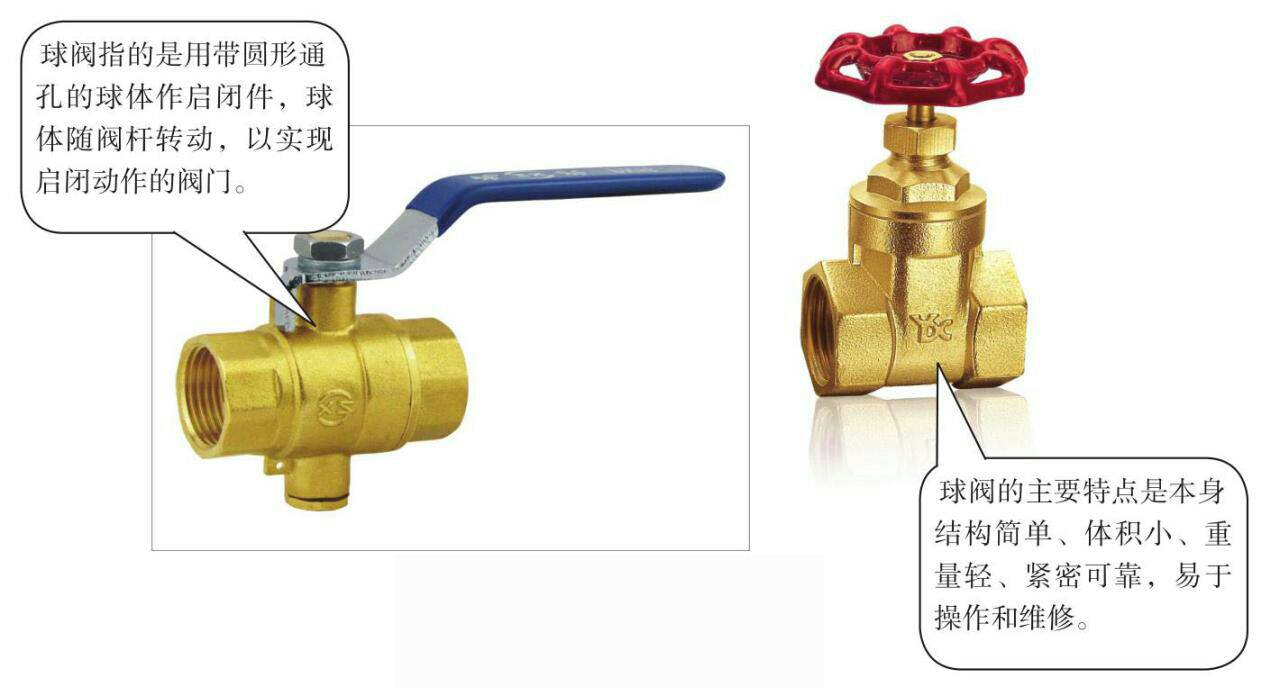 如何选择适合建筑水系统的阀门