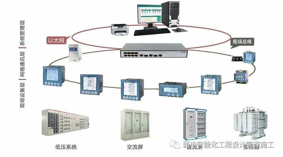 如何利用阀门自动监控系统优化工业系统的运行管理