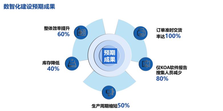 绿色供应链管理在阀门制造中的应用策略是什么