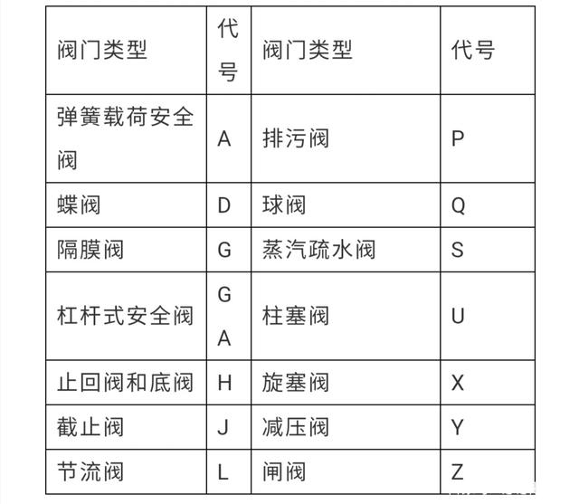 阀门的安全性评估需要遵循哪些国际标准