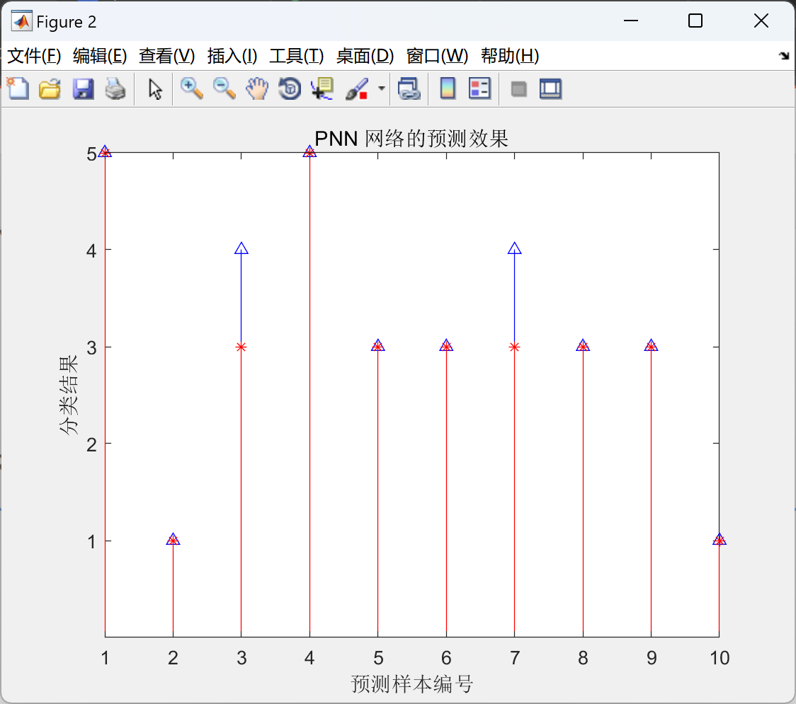 如何预测阀门的长期故障概率