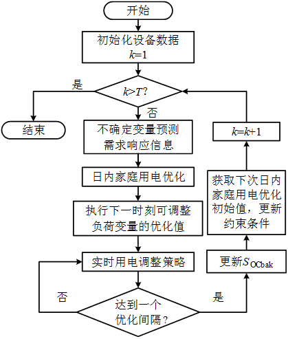 如何通过智能化阀门设计优化系统的整体运行效率