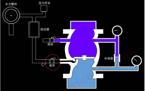 阀门控制系统中常见的故障及其解决方法