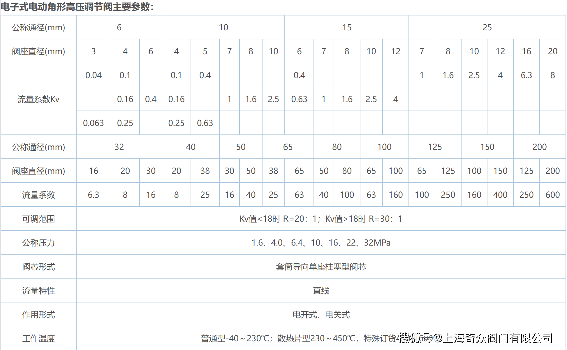 如何评估阀门在高压条件下的稳定性