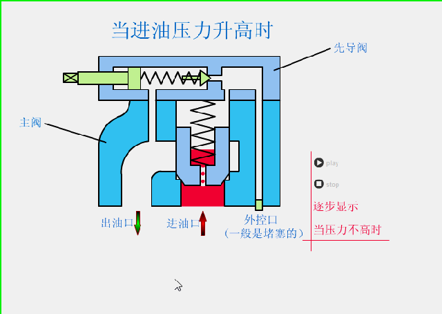 如何选择适合阀门动态加载测试的技术方案