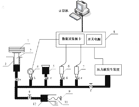 阀门智能传感技术如何支持工业智能化转型