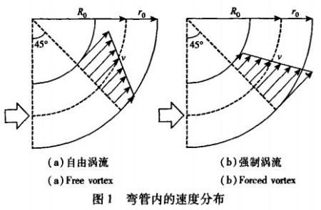 阀门在流体力学中如何影响系统的稳定性和振动