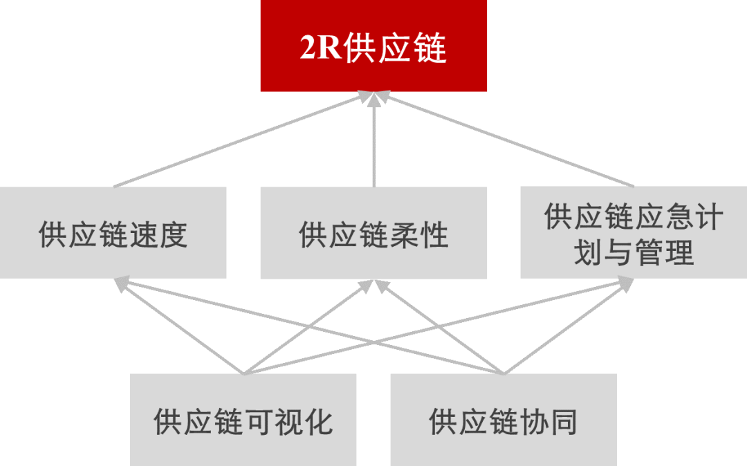 如何优化供应链以实现阀门制造的快速响应
