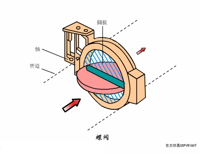 如何在阀门制造中选择最适合的动态密封技术