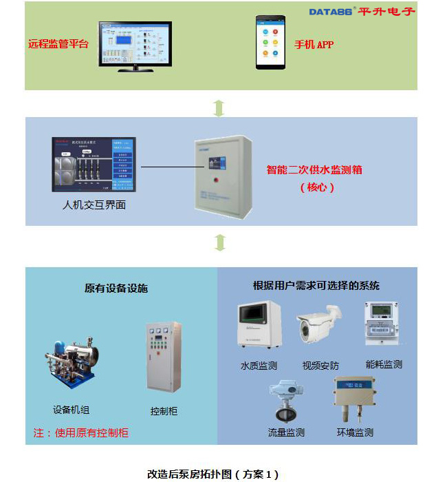 如何实现复杂系统中阀门的远程监控和控制