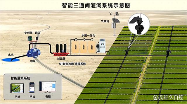 如何选择适合系统的智能化阀门设计