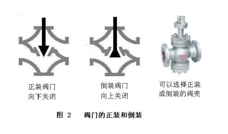 如何选择合适的阀门以提高系统稳定性