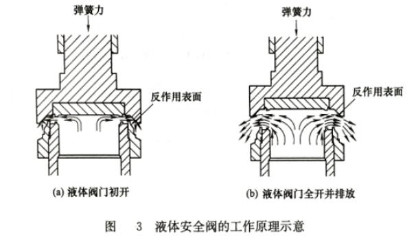 如何在阀门制造过程中保证产品的安全性
