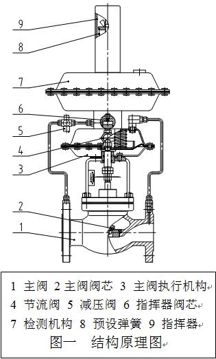 高压条件下阀门密封如何防止泄漏问题