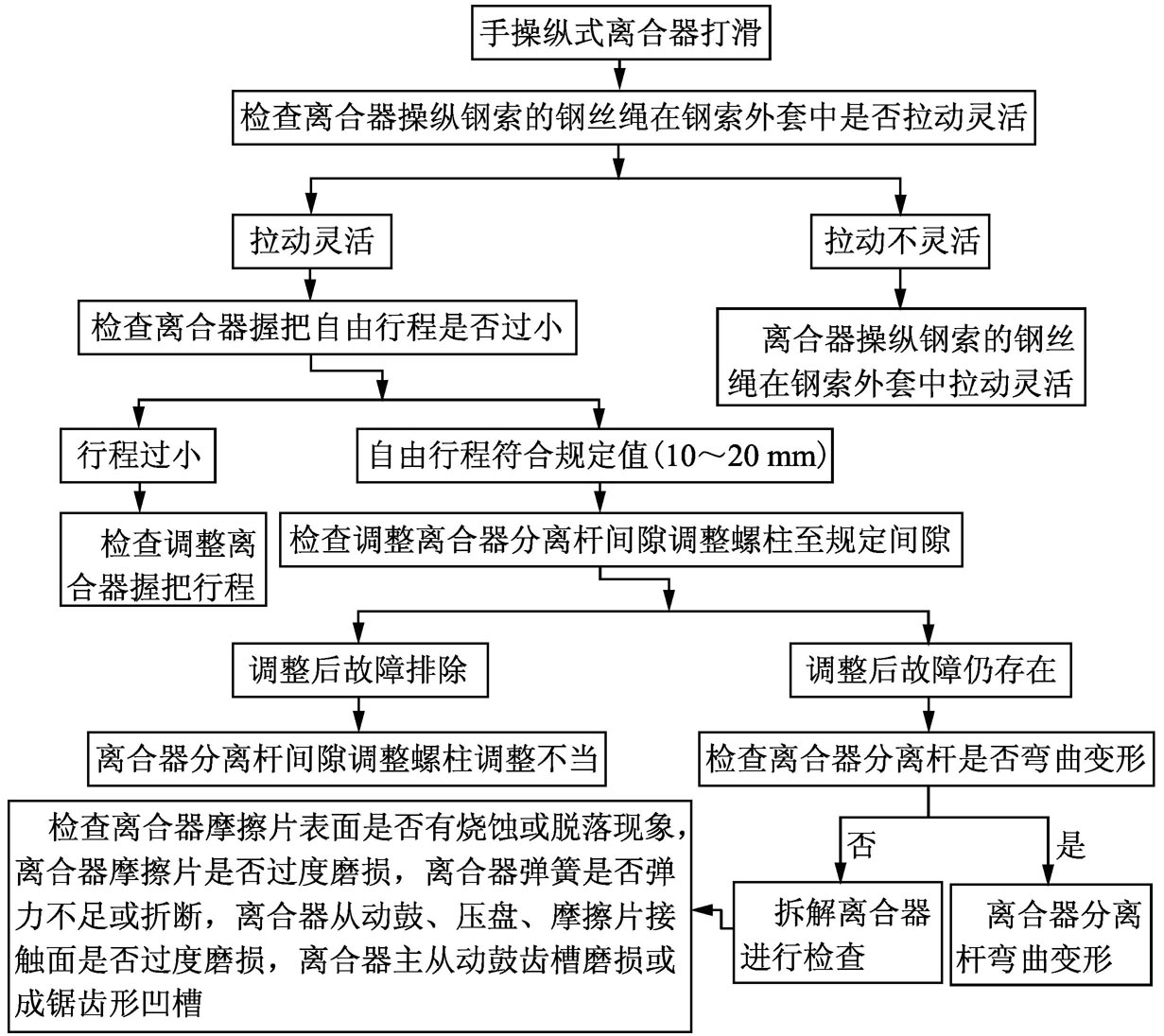 阀门智能诊断系统如何优化设备故障排除流程
