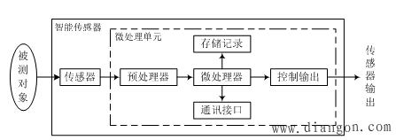 智能传感器对阀门制造中的数据驱动决策有何影响