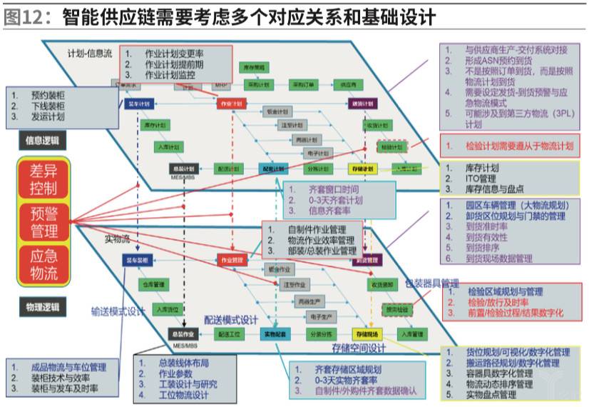 如何通过合作关系优化阀门制造的供应链