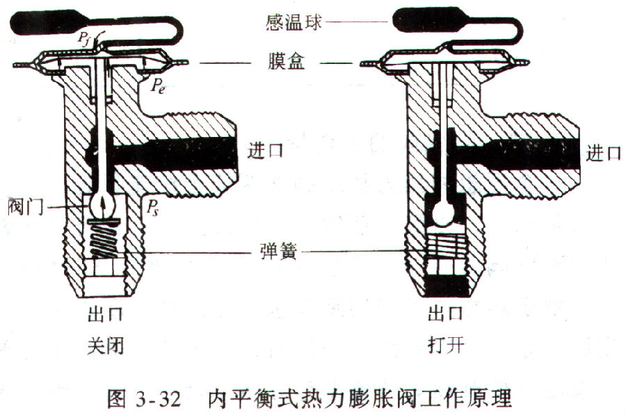阀门热膨胀和冷缩如何平衡