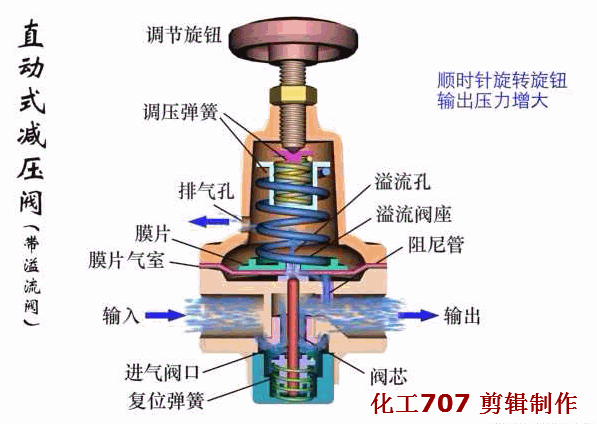 如何解决阀门动态性能测试中的常见问题