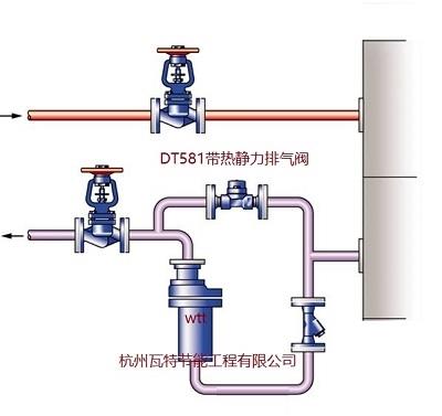 如何通过阀门调控实现系统能效优化
