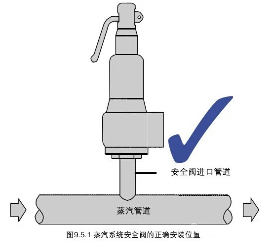 如何设计阀门以减少系统的波动性