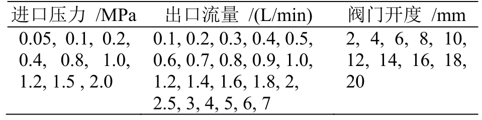 如何使用计算模型分析阀门的流体动力学行为