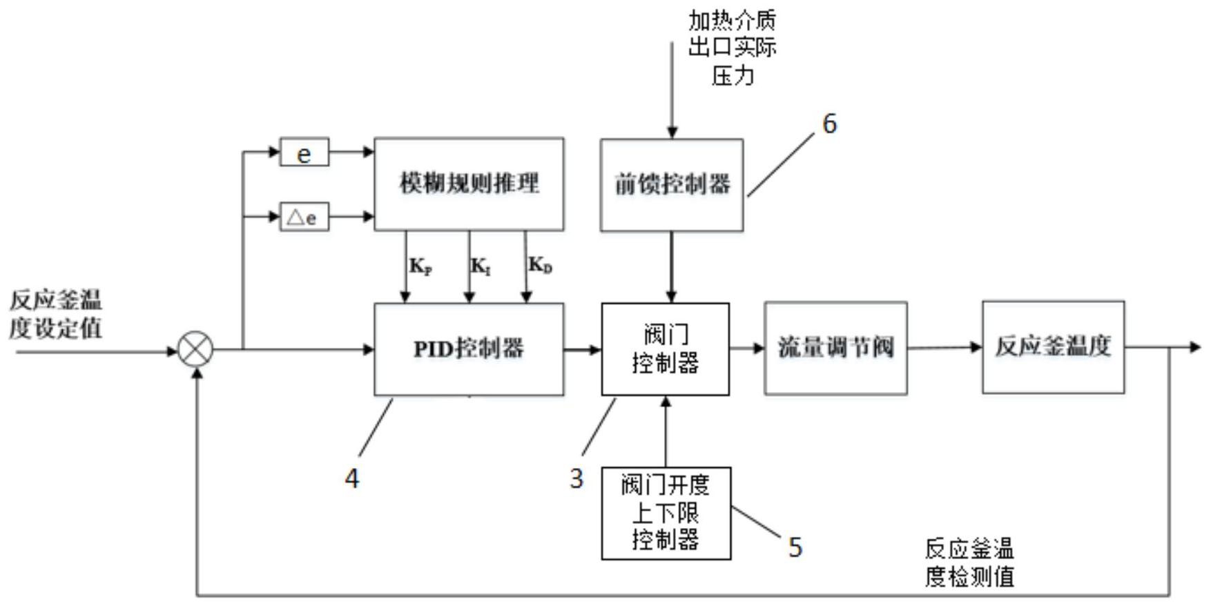 如何利用设计控制阀门材料的温度分布