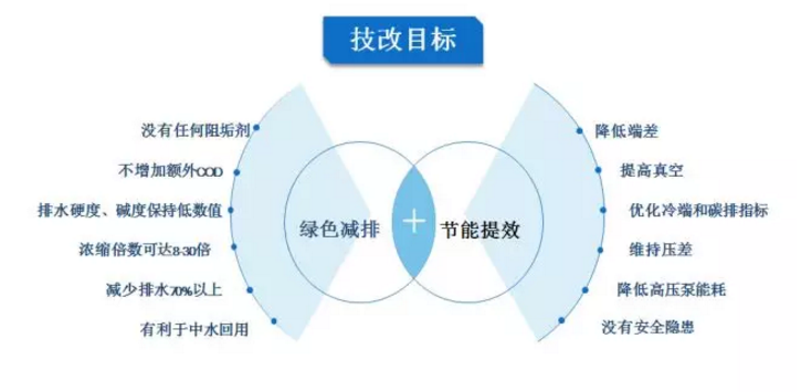 阀门在工业系统优化中的经济效益如何体现
