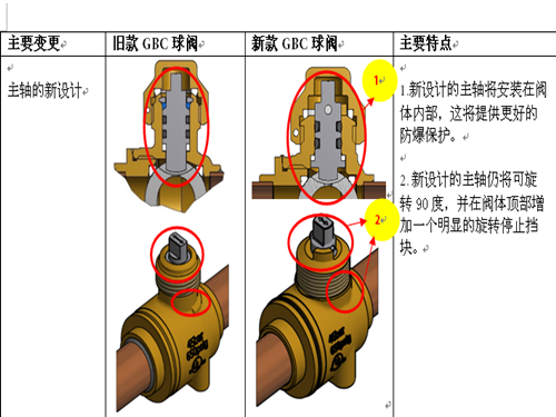 阀门防爆设计的成本效益分析如何进行