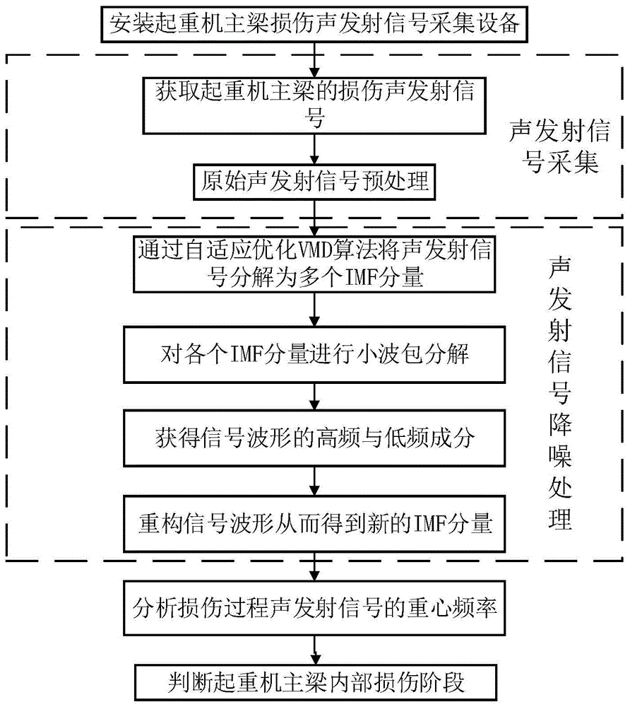 如何在阀门制造中利用无损检测技术优化工艺流程