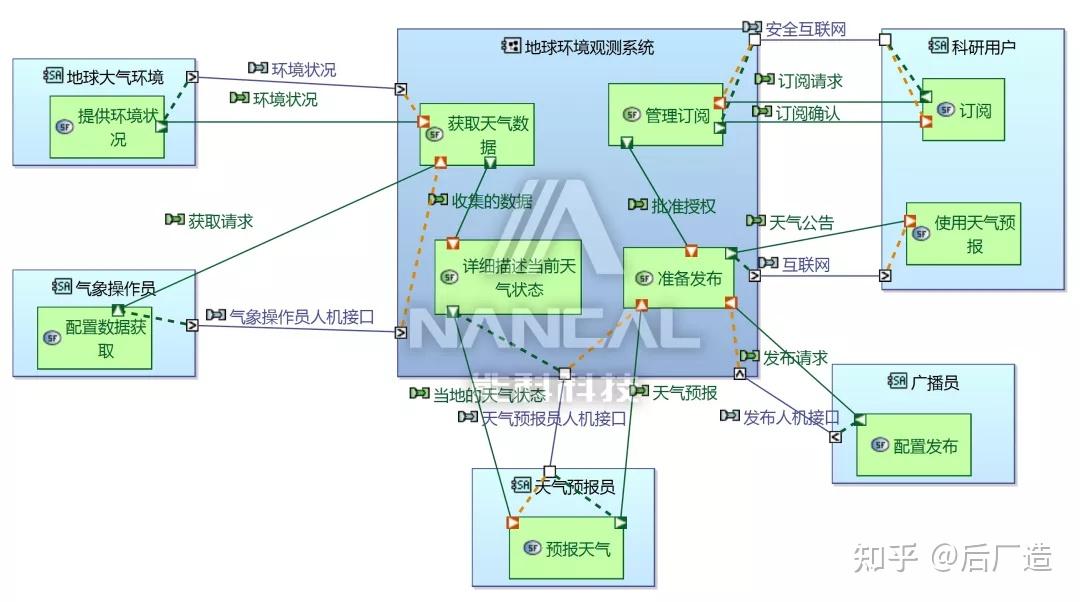 阀门的失效模式如何影响系统的可靠性和稳定性